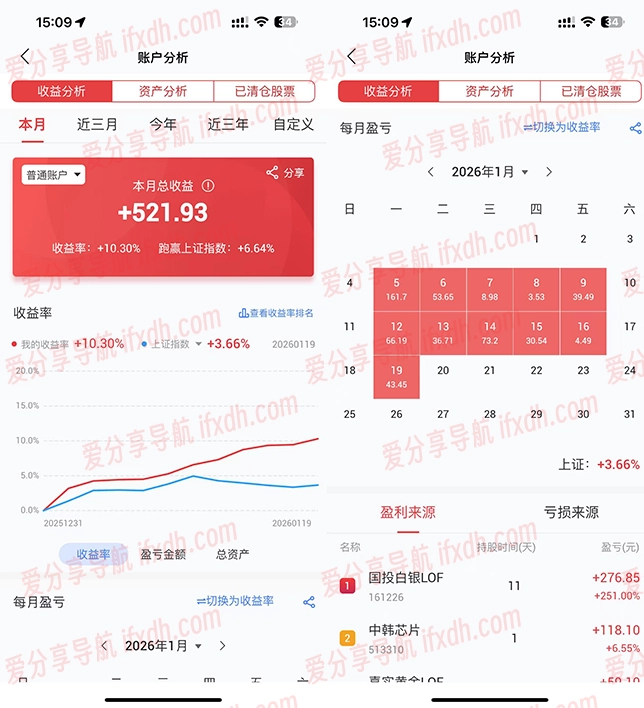 2026最新副业：每天3分钟 单号收益20元 可多号操作